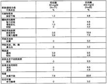 托吡酯片