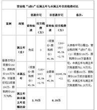 普通住房