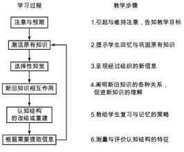 陳述性知識