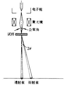 電子衍射