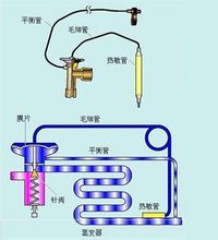 膨脹閥原理