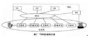 最佳化管理法