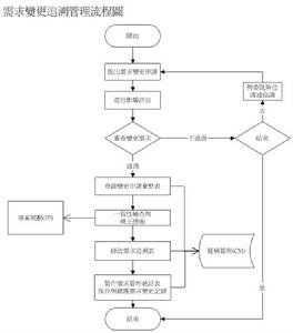 權責統一