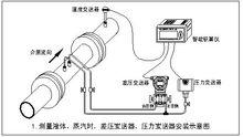 智慧型V錐流量計