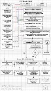 物流資源計畫