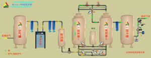 PSA制氮機