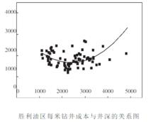 經濟可采儲量