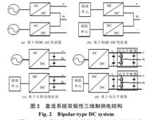 直流微電網