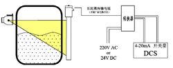 γ射線料位計