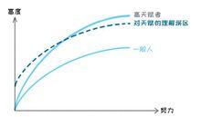 請停止無效努力：如何用正確的方法快速進階