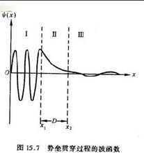 離子顯微鏡