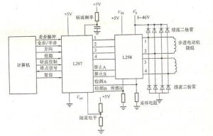 專用晶片構成的步進電動驅動系統