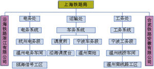 上海鐵路局