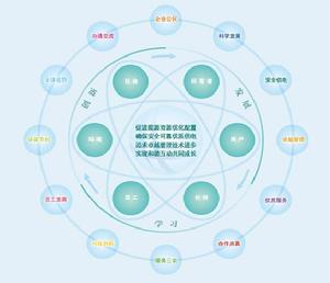 （圖）社會責任理論