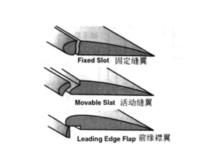 圖2.可變縫翼