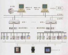 多機系統