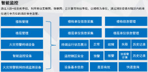 城市消防物聯網遠程監控系統