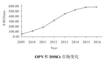 二氧化鈦納米太陽電池