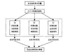 資金結構