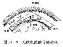 無線電波