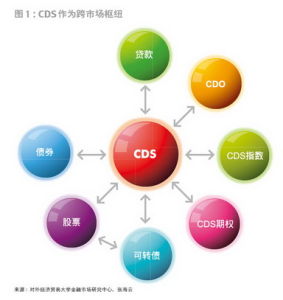 信用交易