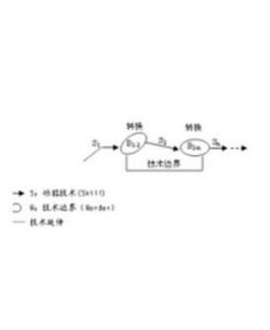 動力定型