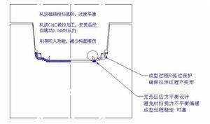 冷彎成型機