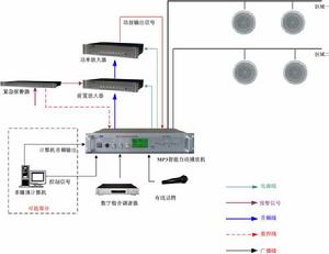 消防廣播系統