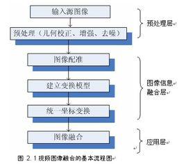 視頻融合