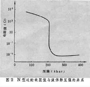 敏感元件