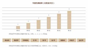 大賽獎項設定