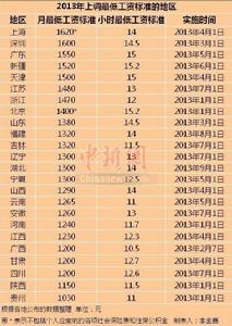 2013年上調最低工資標準的地區