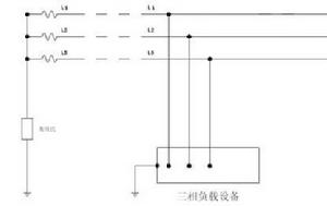 IT系統