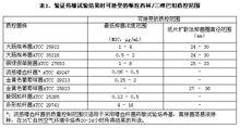 注射用哌拉西林鈉他唑巴坦鈉