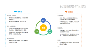 Xcube預計解決的問題