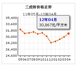 三虎橋