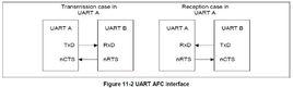 afc[計算機嵌入式領域]