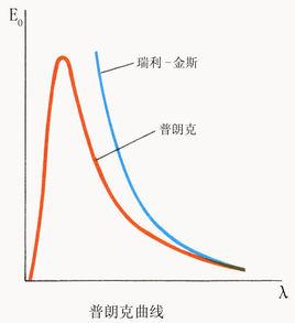 量子假設