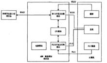 基於的ARM的遠程設備信息自動輸入轉換系統結構框圖