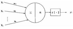 圖1-4 人工神經元模型