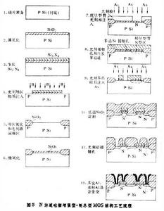 金屬塑性加工