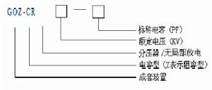 高壓脈衝分壓器型號表述