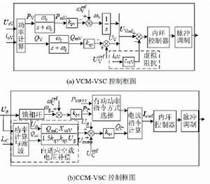 分散式多變流器型微電網無互聯線潮流控制