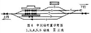 鐵路車站