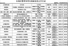 長葛市教體局信息公開目錄