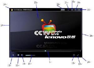 cctvbox