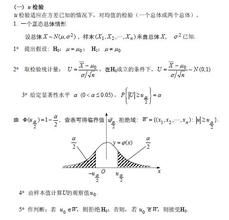 盧卡斯方差假說