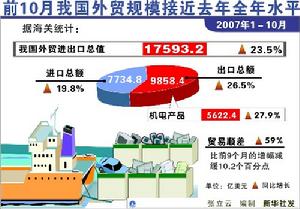 國際收支順差