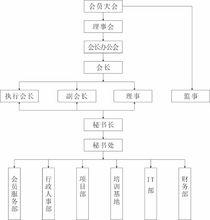 深圳市食品安全管理研究會