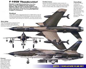 美國F-105戰鬥機